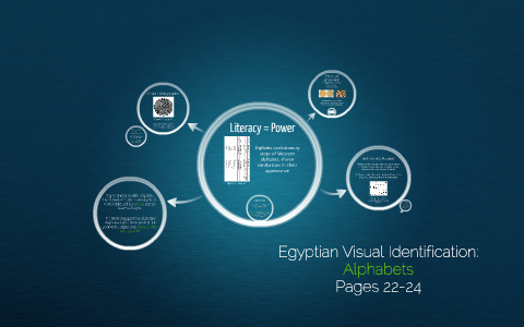 Egyptian Visual Identification by Holly Fuller on Prezi