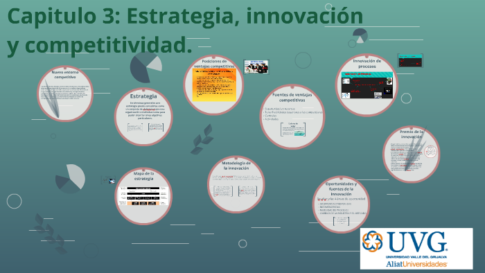 Capitulo 3: Estrategia, Innovación Y Competitividad. By Edgar Ivan ...