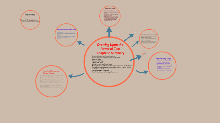 Chapter 8 Summary by Jasmine Campbell on Prezi