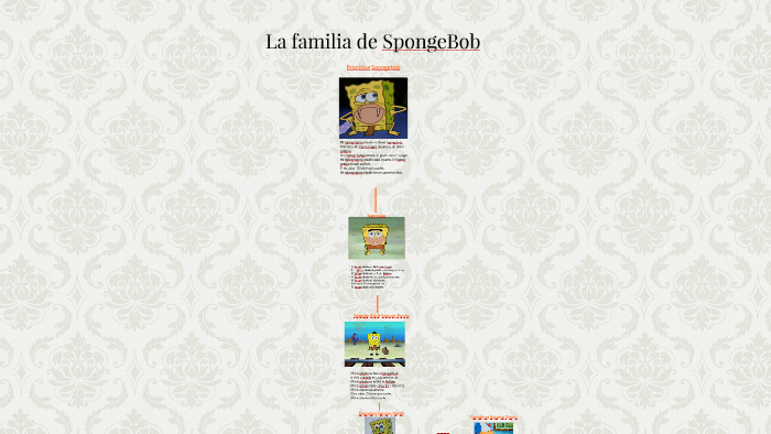 Spongebob Reproduction Spongebob Family tree. by Adam Weishaupt on Prezi