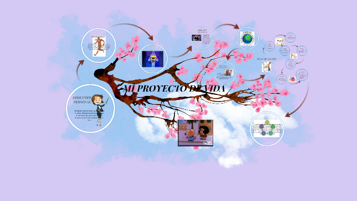 MI PROYECTO DE VIDA by Tania Julieth Ramirez Cristancho on Prezi