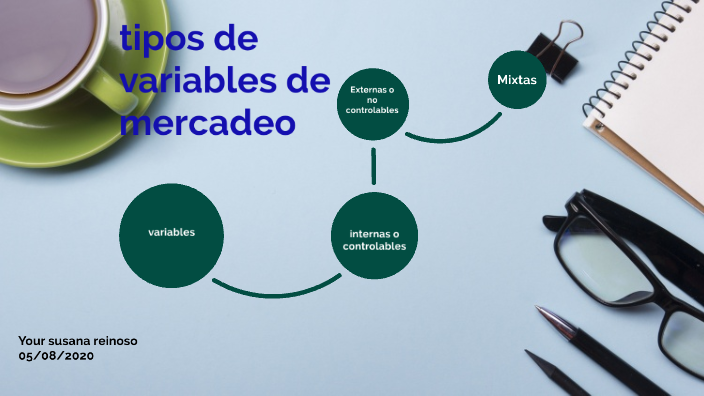 Tipos De Variables Del Mercadeo By SUSANA CAROLINA REINOSO RODRIGUEZ On ...