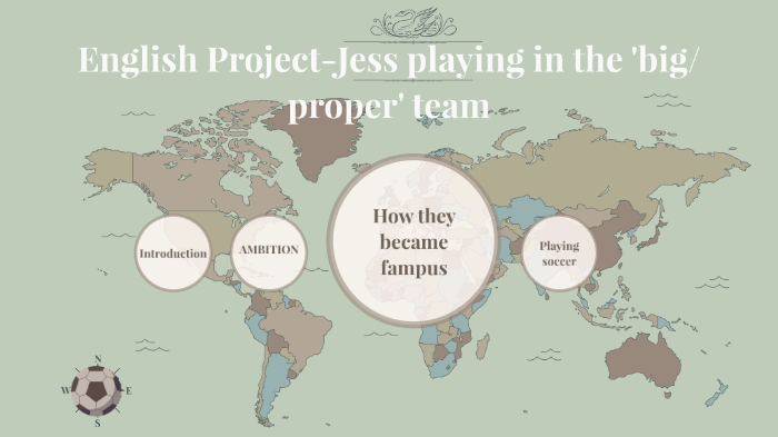 English Project by Gurleen Kaur on Prezi