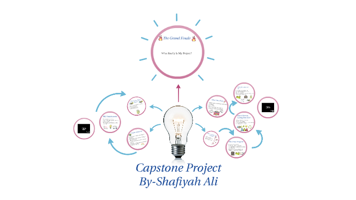 Capstone Project by shafiyah ali on Prezi