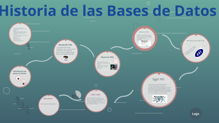 Historia de las Bases de Datos by programacion cetis on Prezi