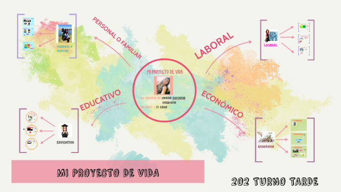 MI PROYECTO DE VIDA by ingrid capucho carrasco on Prezi