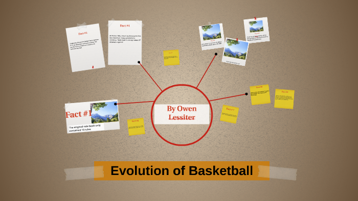 Evolution Of Basketball : Evolution of Basketball Celebrations and ...