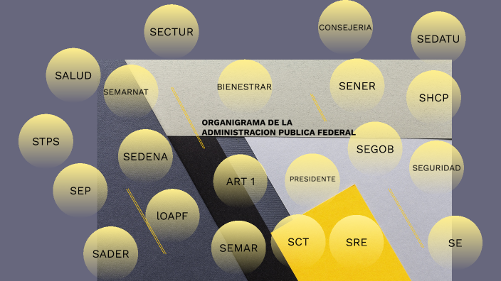 Organigrama Administracion Publica Federal By Alvaro Diaz Aguilar On Prezi