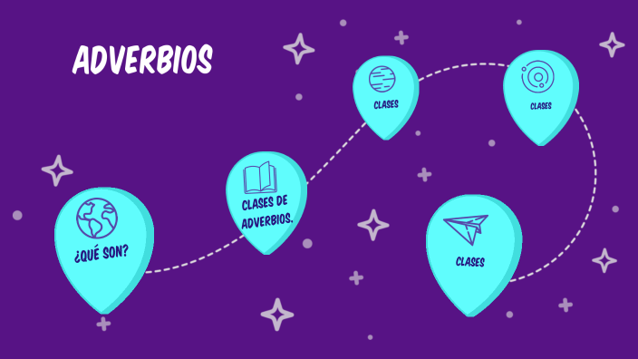 Adverbios by Carolina Loyo Vázquez on Prezi