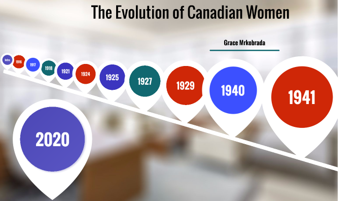 The Evolution of Canadian Women by Grace Fox on Prezi