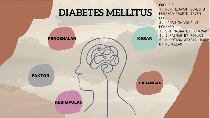 By Farah Natasha On Prezi