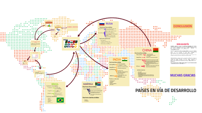 Cuáles Son Los Países Que Están En Vías De Desarrollo prezi.com