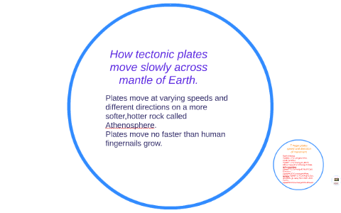 how tectonic plates move slowly across mantle of Earth. by eileen ...