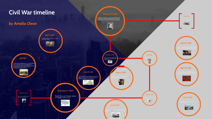 Civil War timeline by amelia owen on Prezi