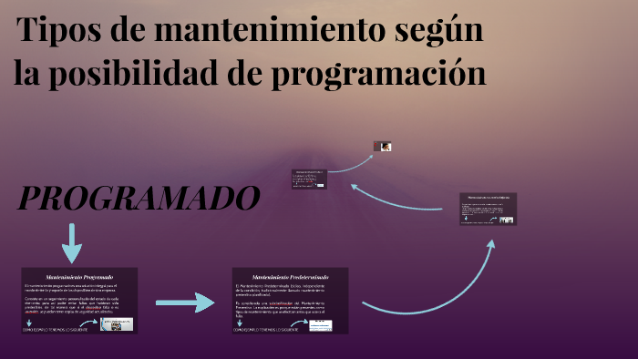 Tipos De Mantenimiento Segun La Posibilidad De Programacion By Marcelo Carrillo On Prezi Next