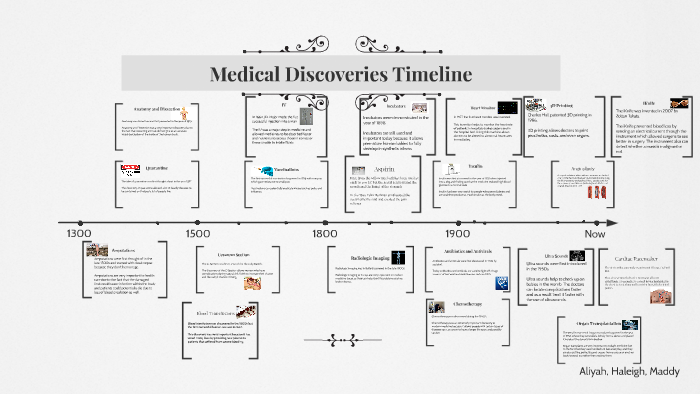 Medical Discoveries Timeline by Aliyah Khan