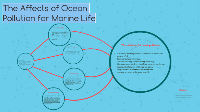 The Affects of Ocean Pollution for Marine Life by YUNJUN Li on Prezi