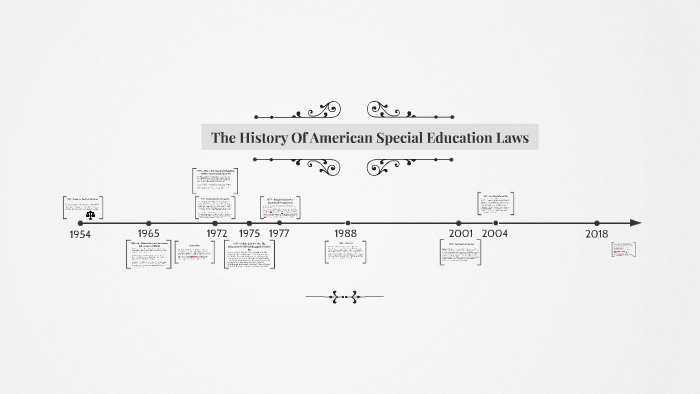 The History Of Special Education by Daniel Herbert on Prezi
