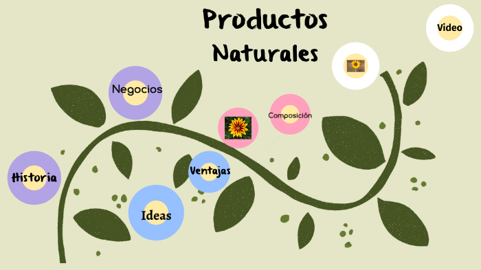 freír Mata Refinería Productos naturales by Carolina Hernández on Prezi Next