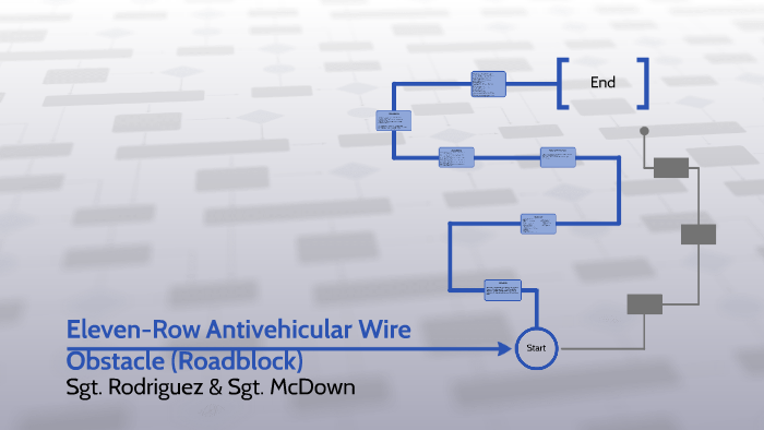 Eleven-Row Antivehicular Wire Obstacle (Roadblock) by diego rodriguez ...