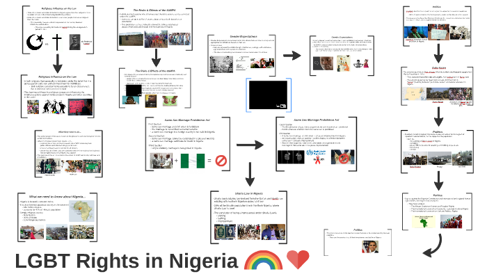 LGBT Rights In Nigeria By Kayon Wisdom On Prezi   Bd2ujjlpjxctgw354j6bwev6k76jc3sachvcdoaizecfr3dnitcq 3 0 