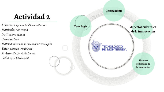 Actividad 2 by Alejandro Maldonado Duran on Prezi