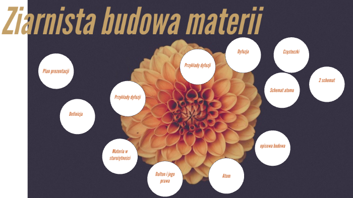 Ziarnista budowa materii by Julia Kaczmarek on Prezi
