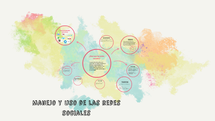 Manejo y uso de las redes sociales by Gabriela Gil on Prezi