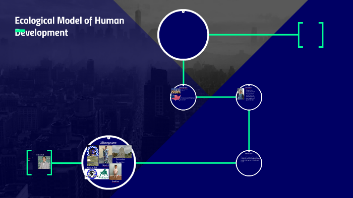 Ecological Model of Human Development by Dajour Hull on Prezi