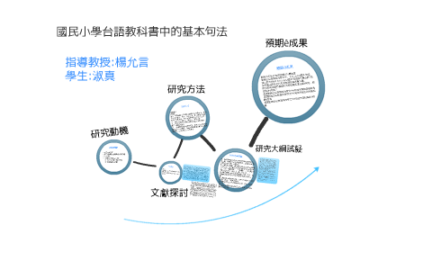 學生 黃淑真指導教授 楊允言by Huang Aun On Prezi Next