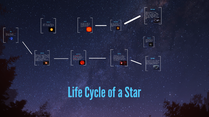 Life Cycle of a Star by Olivia Reiskn on Prezi