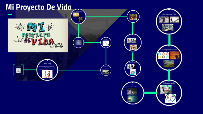 Mi Proyecto de vida by brayan robles on Prezi