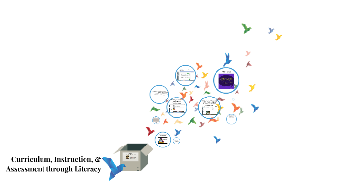Curriculum, Instruction, & Assessment by Adrianne Williams on Prezi