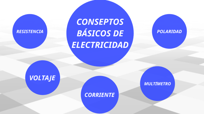 Conceptos Básicos de Electricidad by John Colomer Raynholds on Prezi