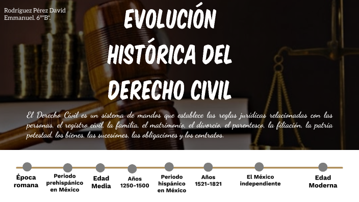 Evolución Histórica Del Derecho Civil By David Rodríguez On Prezi