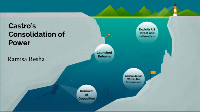 Consolidation Of Power- Castro By Ramisa Resha On Prezi