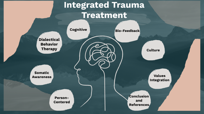 Integrated Trauma Treatment By Tia Lawler On Prezi