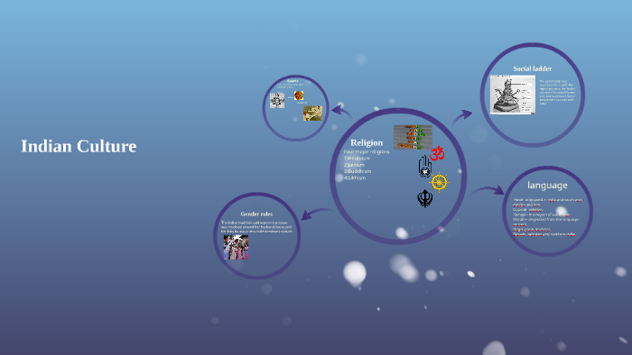 Indian Culture by Felicia Giaramita on Prezi