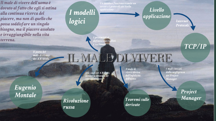 Il male di vivere by Davide Ficca on Prezi