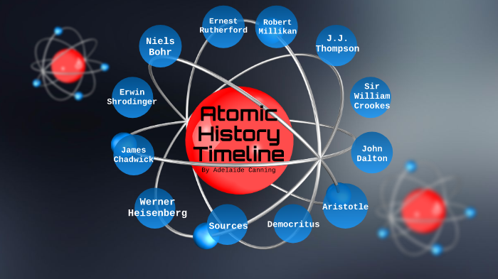 Atomic History Timeline By Adelaide Canning On Prezi