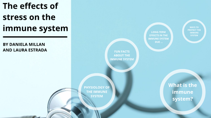 Effects of stress on the Immune System by Daniela Millán