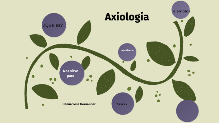 Axiología Jurídica By Hanna Sosa On Prezi 3966