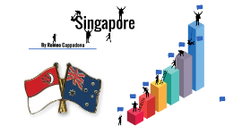 presentation about singapore