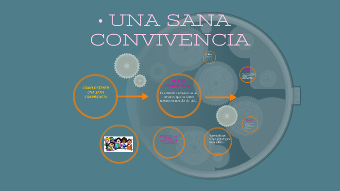 UNA SANA CONVIVENCIA by yuranny Rodriguez on Prezi