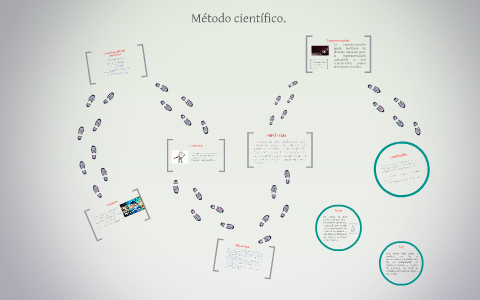 Método científico by Oscar Jimenez Velasquez on Prezi