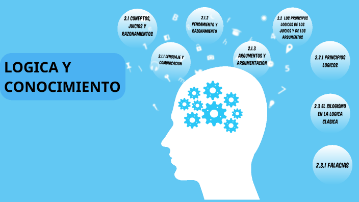 Lógica y conocimiento by Xiomara Vasquez on Prezi