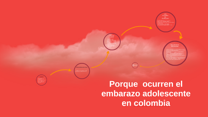 La ProblemÁtica Del Embarazo Adolescente En Colombia By Jimena Vallecilla Miranda 4659