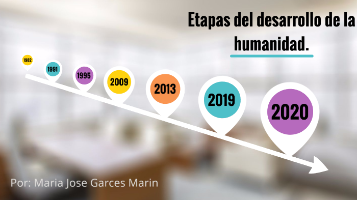 ETAPAS DEL DESARROLLO DE LA HUMANIDAD by Maria Jose Garces Marin