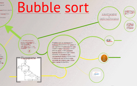 Bubble sort by Ralf Cardozo