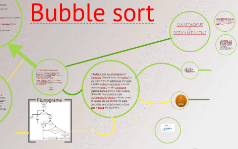 Preciso estudar sempre: Bolhas no tanque - O algoritmo Bubble Sort